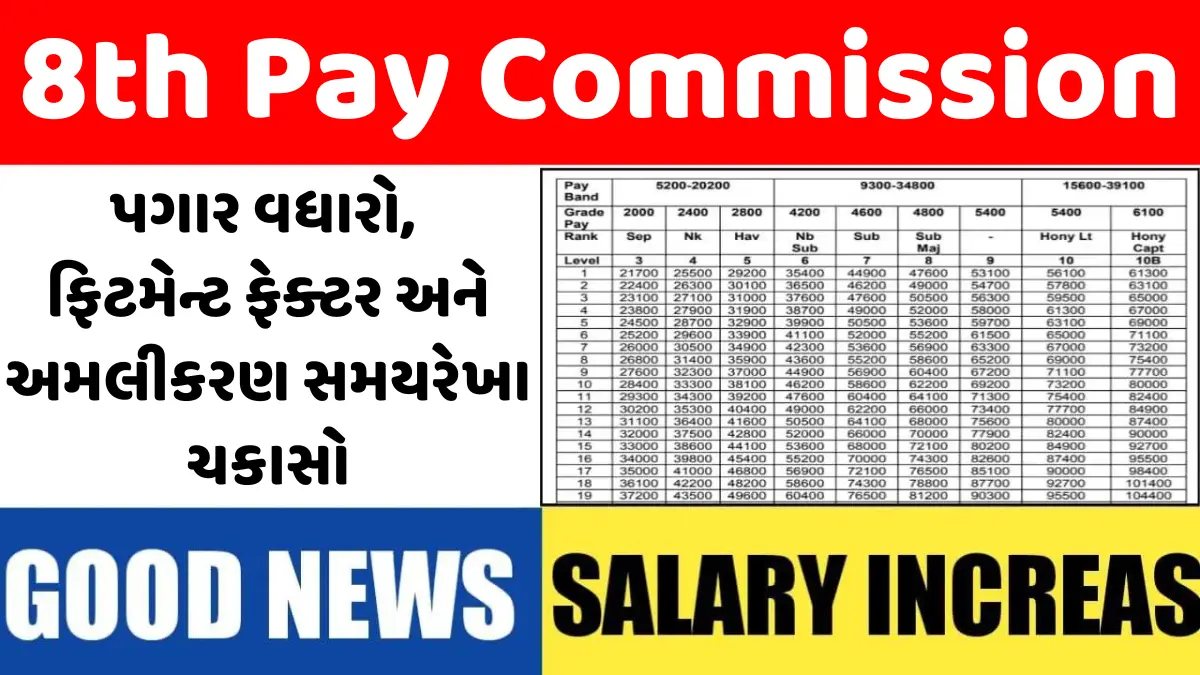 8th Pay Commission