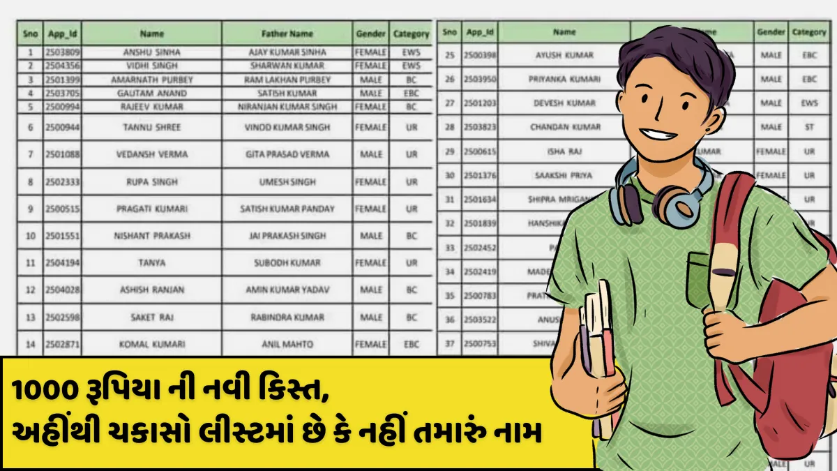 E Shram Card List 2024